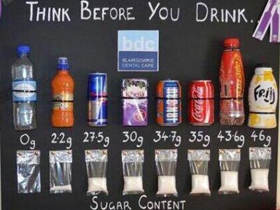 Sugar Tax: opportunità e limiti. La posizione della Rete Sostenibilità e&nbsp;Salute.